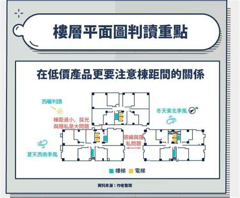 座向圖|建物平面配置圖怎麼看？ 格局、通風、採光的秘密全。